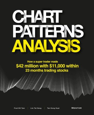 Chart Patterns Analysis