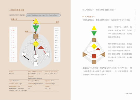 活得好，不一定有劇本：人類圖的自我覺察旅程