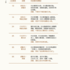 《活得好，不一定有剧本》有声书 — 内页 3